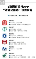 工行、中行、建行二级页面待优化5