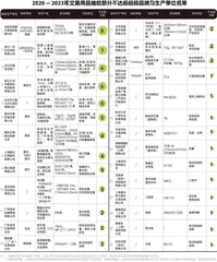 选购儿童文具该注意哪些指标？2