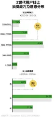 2022年“我”经济消费报告：个性鲜明的当代年轻人，热衷追逐新潮流1