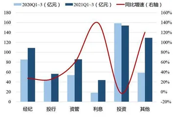 中信证券配股前景如何