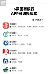 工行、中行、建行二级页面待优化12