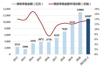 中信证券配股前景如何2