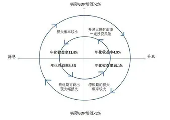 用数据解读你不知道的REITs（六）1