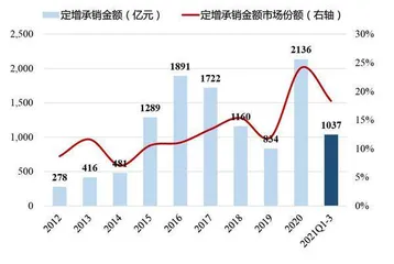 中信证券配股前景如何3