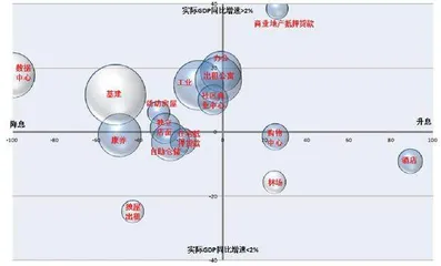 用数据解读你不知道的REITs（六）2