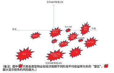 用数据解读你不知道的REITs（六）3