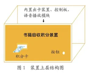 书籍回收积分装置0