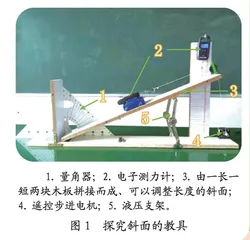 挑山工省力的秘密