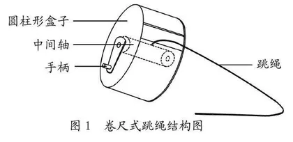 卷尺式跳绳