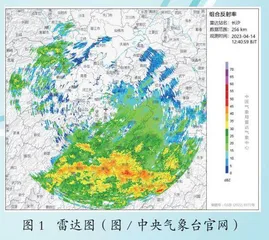 天气预报知多少 0