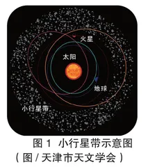 不寻常的星际来客 —— 小行星0