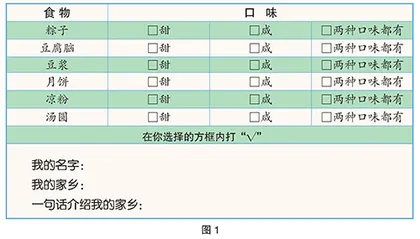 南北咸甜之分0