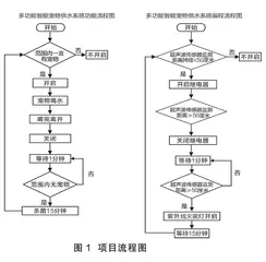 关爱宠物，智能供水