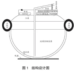 蠕动式流食喂食辅助装置0