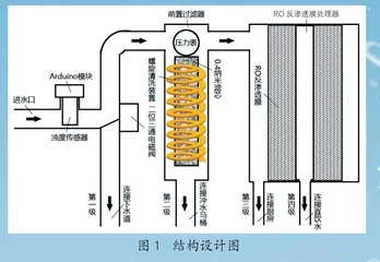 家用主动去浊分级式供水系统0