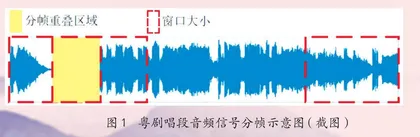 人工智能技术在粤剧唱腔分析中的应用