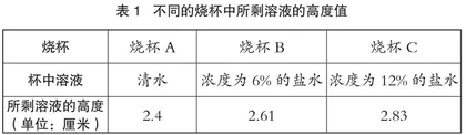 “盐”之有理 0