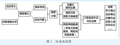 我给地球量“腰身”0