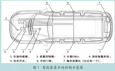 基于车路云的防止汽车 “开门杀”的智能装置