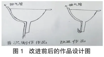 防堵塞漏斗 