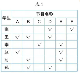 晚会节目安排