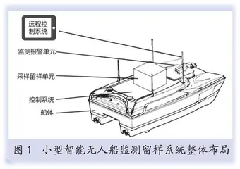 对智能无人船自动采样系统的探索之旅0