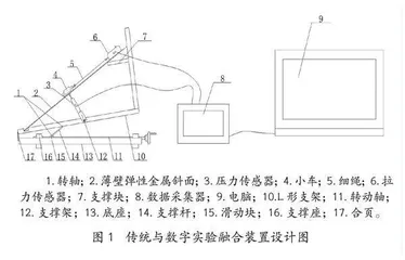 数字实验与传统实验的融合0