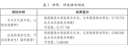 指导高中人工智能项目创新实践的思考