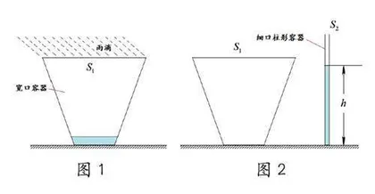 巧用身边工具测量降水量0