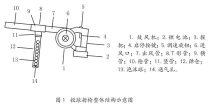 用于演示流体压强和流速关系的投球射枪