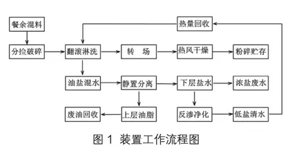 虾头蟹壳烘择处理装置0