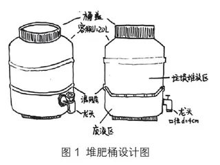 厨余垃圾堆肥实践与研究