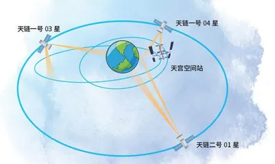 如何在空间站给地球打电话3