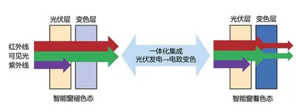 绝了！这个窗户会变魔术3