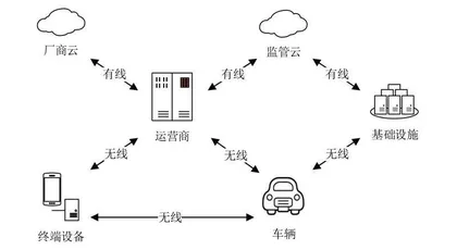 黑客能控制自动驾驶汽车吗？1