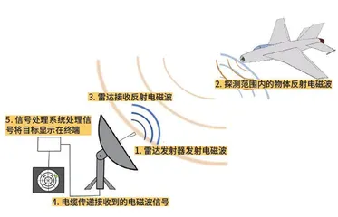 自动驾驶的明眸慧眼2