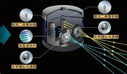 自动驾驶的明眸慧眼5