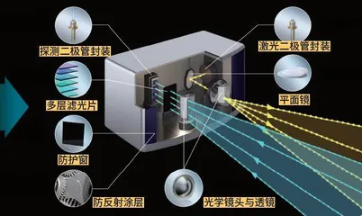 自动驾驶的明眸慧眼6