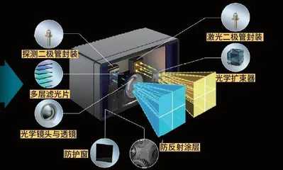 自动驾驶的明眸慧眼8