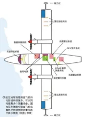 飞越地球最南端2