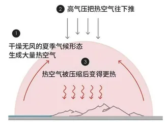 当极端天气降临城市该怎么办?1