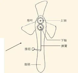 皇室小成员的快乐“玩伴”7