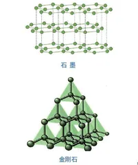 高压下，碳材料的神奇“逆袭”1