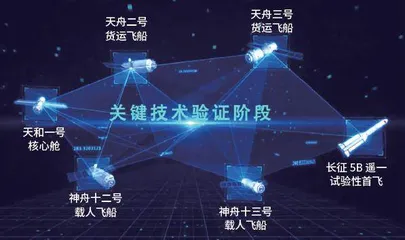 神舟十三号背后的黑科技你知道吗5