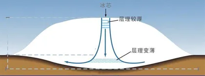 走进冰河世纪的遗迹1