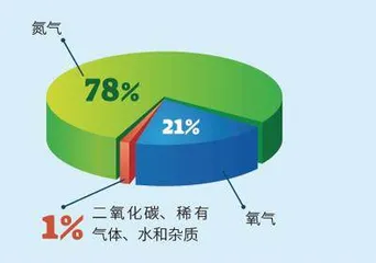 氮气坚固的化学键，是如何被击破的？