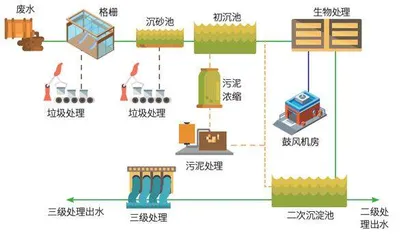 善用太阳光芒创造绿能世界1