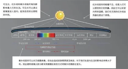 绝了！这个窗户会变魔术0