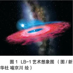 多少恒星成黑洞