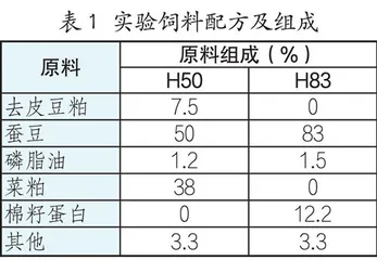 蚕豆对罗非鱼形体指标及肉质的影响